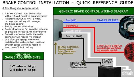 electric brake box hookup|trailer brake controller wiring diagram.